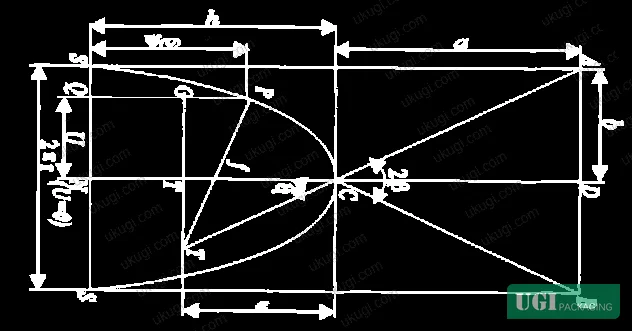Figure 4: Tube-style and tray-style folding carton functional component assembly diagrams showing how lid, body, and base combinations generate different carton style codes