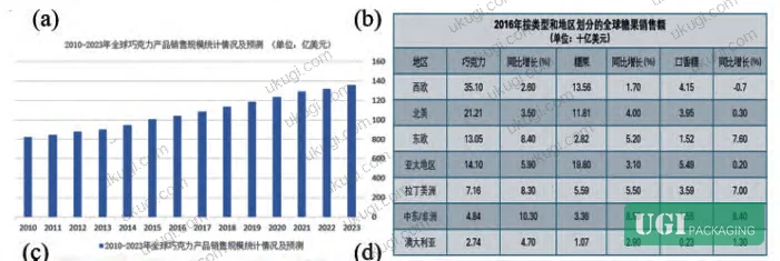 Figure 2: Market scale data illustrating expansion across Asia, Europe, and North America segments