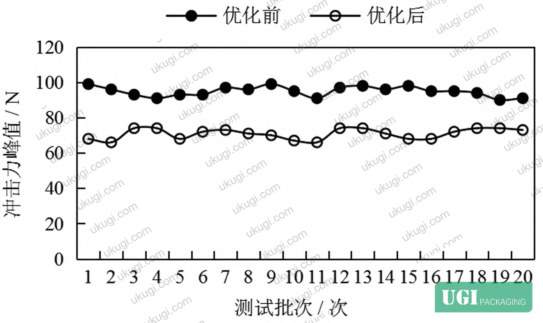 Figure 1: Pre- and post-optimization velocity profiles showing 50.8% reduction in velocity ripple amplitude across production cycles