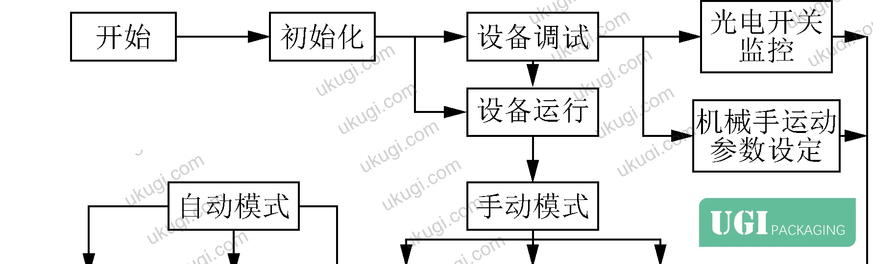 Figure 11: Clamping stress analysis diagram showing gripper travel path and carton positioning geometry