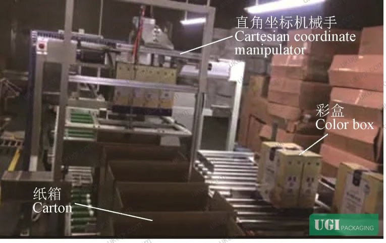Figure 12: Throughput comparison data — automated line vs. manual packing for 6-pack and 4-pack color-box formats