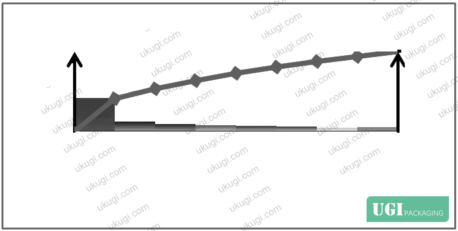 Figure 1: Overview of key factors contributing to empty cigarette generation and transport-stage losses in high-speed packaging lines