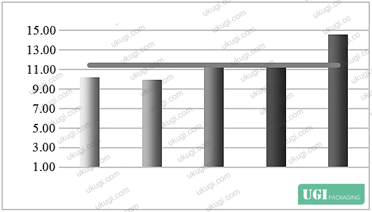 Figure 3: Linear relationship between friction coefficient and tobacco particulate fallout at the outlet position