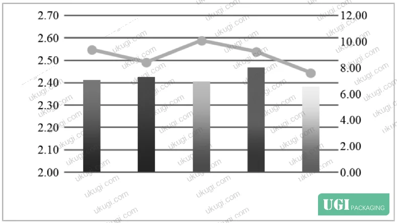 Figure 6: Rejection category distribution before modification, showing empty-pack rejection at 40.54% of total