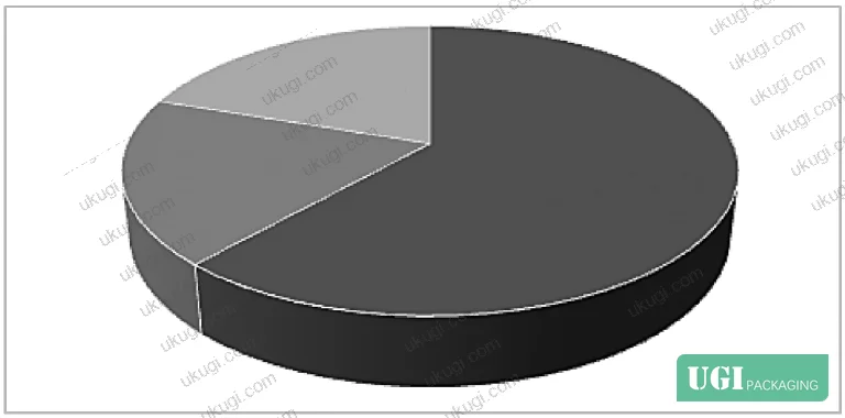 Figure 7: Debris distribution by position — outlet accounts for 61.62%, confirming it as the dominant intervention point