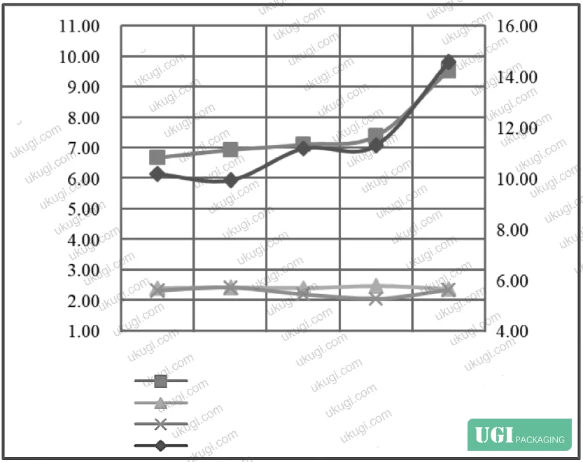 Figure 8: Correlation between position-specific fallout volumes and pack rejection counts across all five production units
