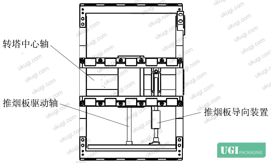 Figure 1: Two-stroke filling sequence — pusher plate descends, contacts the product group via vacuum suction, and loads five units per stroke into the lower and upper layers of the pre-formed gift carton