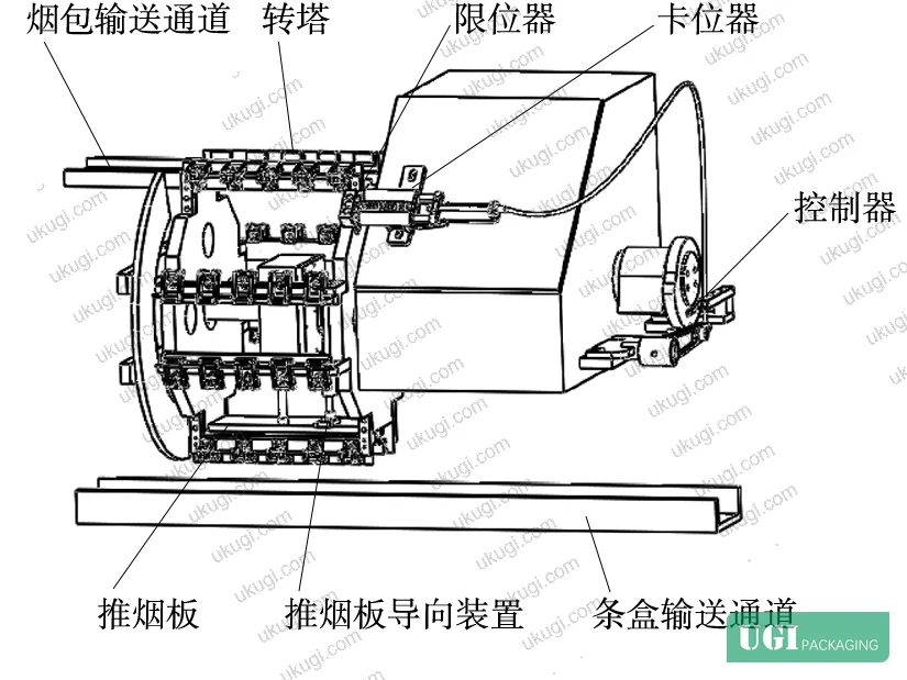 Figure 6: Paralelogram-linkage flap mechanism in closed (clamping) position — the pressure plate remains parallel to the base reference surface throughout the stroke