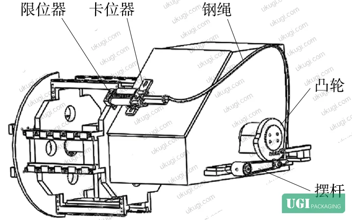 Figure 8: Complete modified filling machine assembly showing the three improvement systems integrated: tower locking detent, pusher plate linear guide, and parallelogram-linkage die cavity flaps