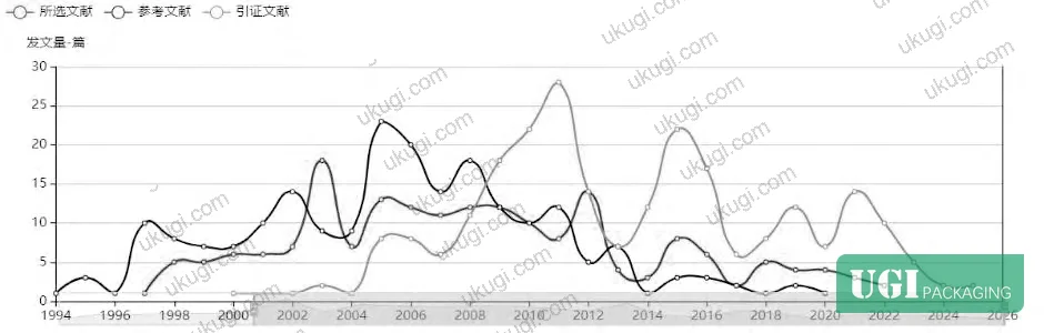 Figure 3: Keyword co-occurrence analysis of water-based varnish research — formulation optimization and performance improvement dominate, with specific nodes for gloss, water resistance, and abrasion resistance