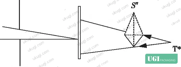 Figure 3: Object-lens distance configurations for one-step rainbow hologram image recording