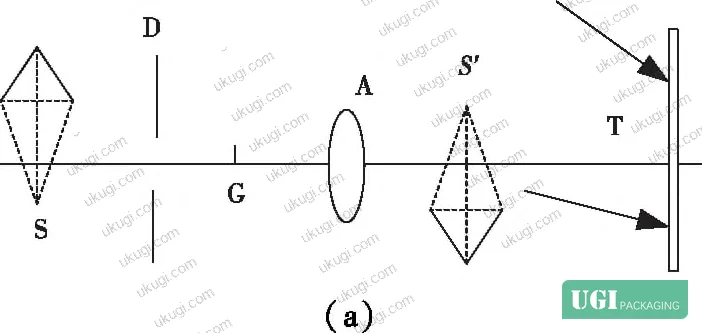 Figure 4: One-step rainbow hologram optical path structure with conjugate reference beam forming virtual images at the slit barrier
