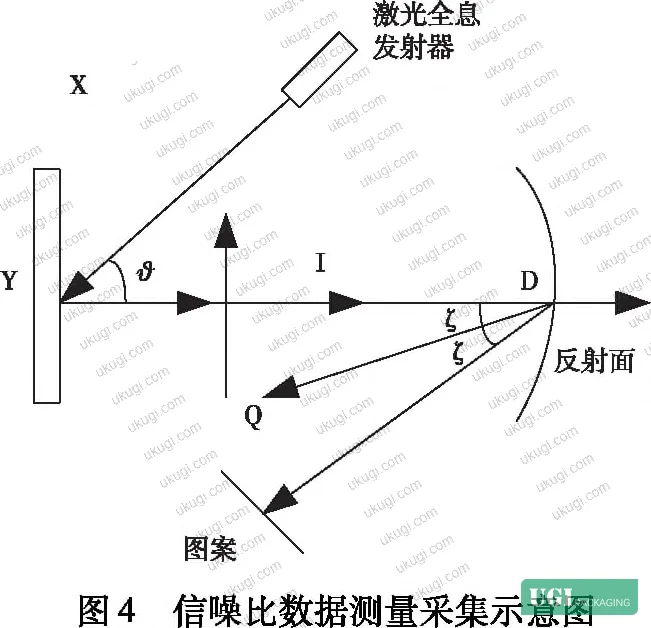 Figure 6: Comparison of recording configurations for one-step vs. two-step rainbow hologram processes