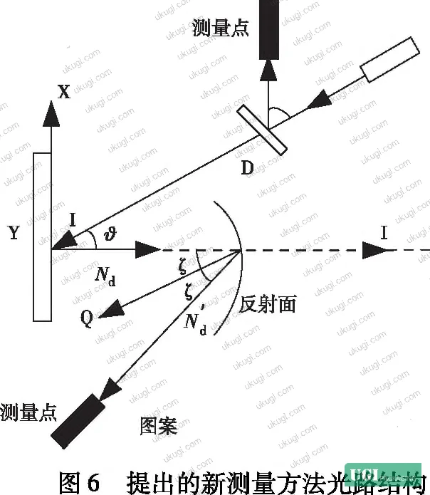 Figure 7: SNR measurement environment parameters — laser holographic emitter specs, photoelectric sensor requirements, and darkroom conditions