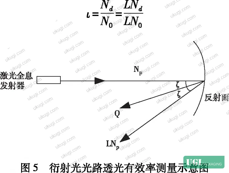 Figure 8: Diffraction light transmittance measurement setup showing reflection angle geometry and photoelectric sensor positioning