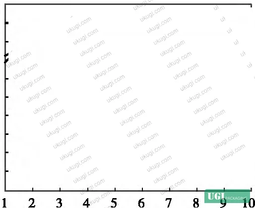 Figure 14: Sample 2D and 3D anti-counterfeiting holographic pattern designs used in comparative yield testing