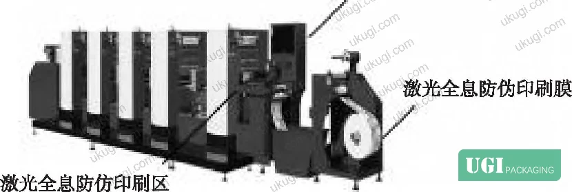 Figure 15: Packaging print production equipment used for holographic anti-counterfeiting comparison testing