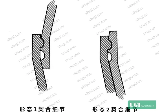 Figure 4: Snap-fit junction detail showing rim engagement between Form 1 and Form 2 configurations