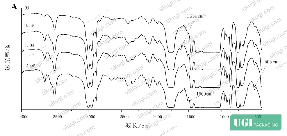 Figure 1: SEM morphology comparison of pure PLA film and 2% Yunnan GEO-PLA composite film surface structure