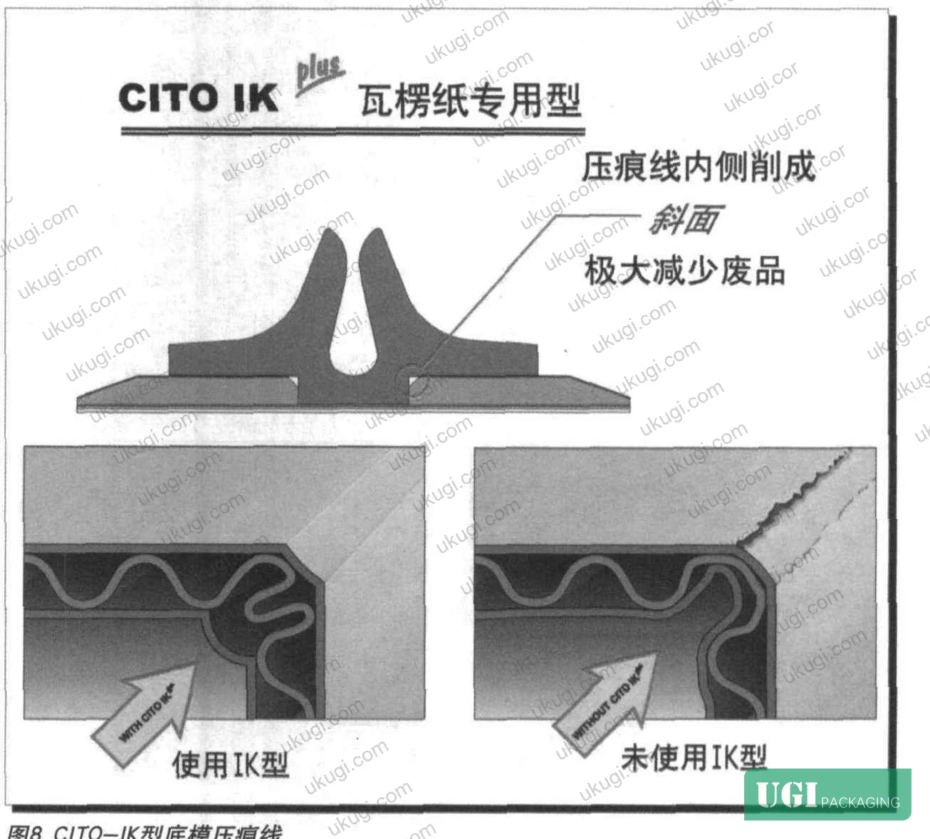 Figure 6: Center-axis symmetry diagram for steel creasing rule showing geometric tolerance requirements