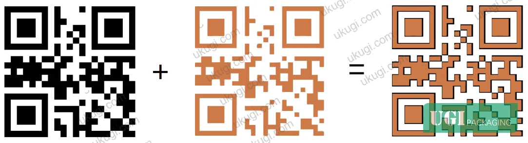 Figure 4: Dual-face overlay printing showing registration offset artifacts (ghost image) versus corrected pixel-inset registration achieving full module alignment
