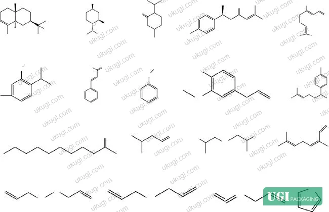 Figure 1: Major chemical compound classes found in plant-derived essential oils, including terpenoids, aromatics, and small-molecule aliphatics — each with distinct antimicrobial mechanisms and carrier compatibility profiles