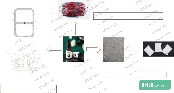 Figure 3: Three active packaging construction formats — direct matrix blending, carrier-loaded antimicrobial particles, and direct MAP injection — showing structural configurations and food contact geometry