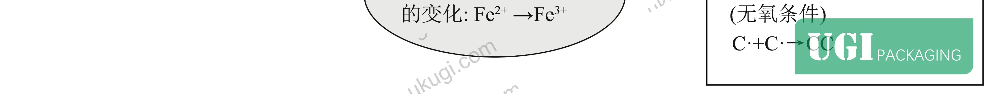 Figure 13: Fumigation toxicity concentration-response curves for essential oils used in grain and legume storage packaging