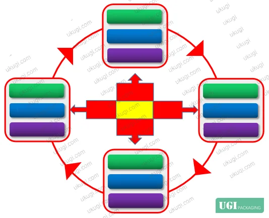 Figure 6: Integrated colorized variable QR code anti-counterfeit solution combining digital variable data with brand marketing functions