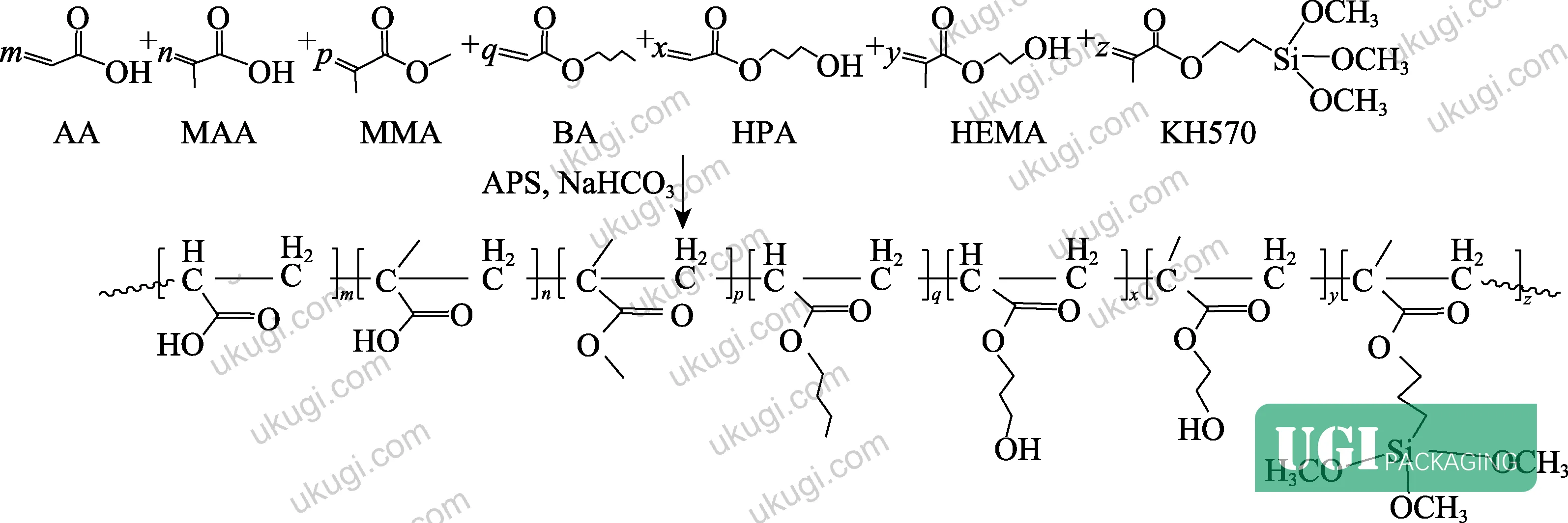 Figure 1: Synthesis route for low-Tg and high-Tg silicon-acrylic emulsions, showing KH570 incorporation into the monomer feed