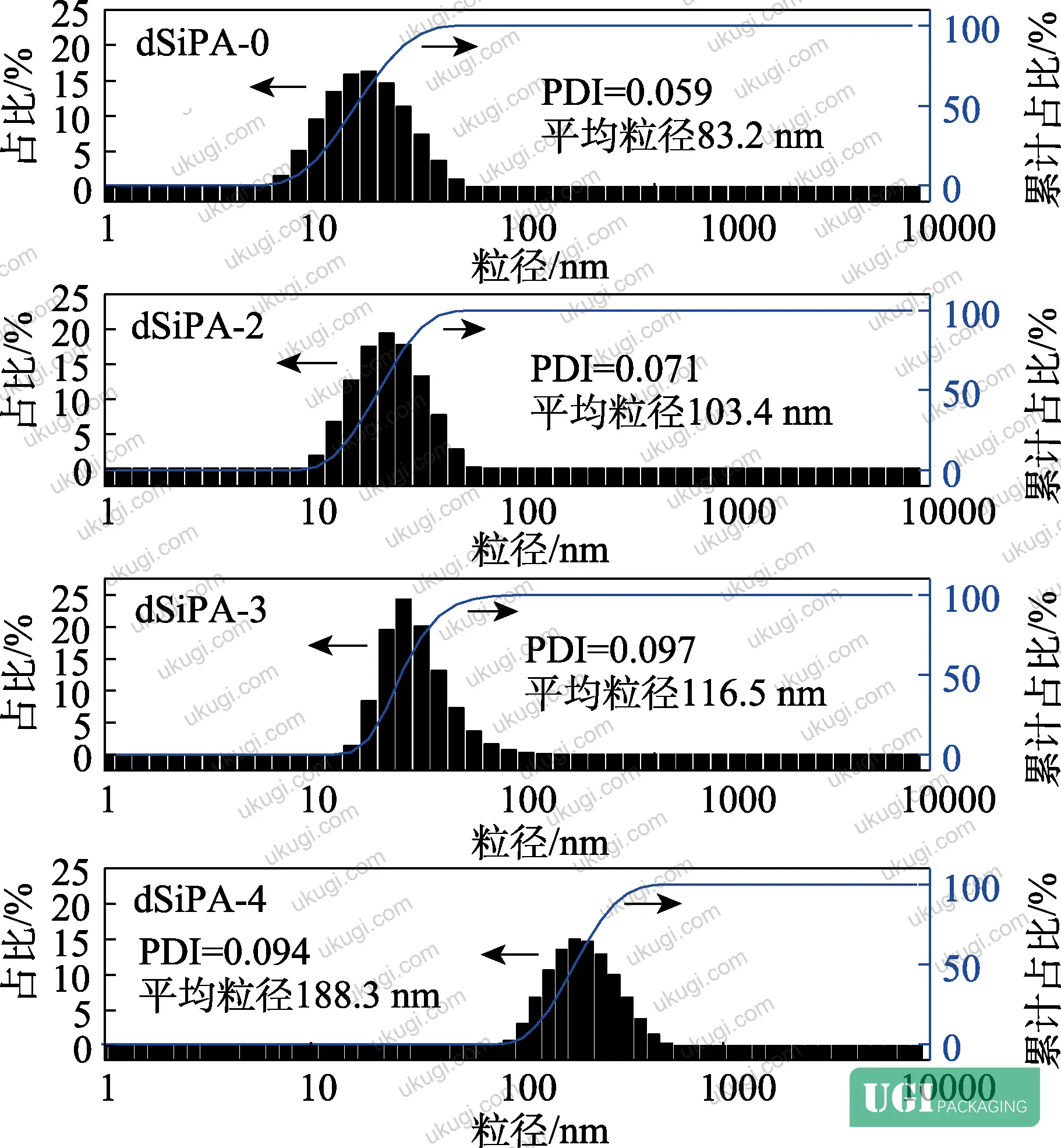 Figure 7: Emulsion stability test protocol (ethanol addition method, 50 °C aging, 48-hour observation window)