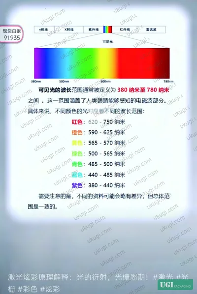 Figure 9: Laser picosecond/femtosecond metal colorization — operating parameters for oxide film thickness and color control