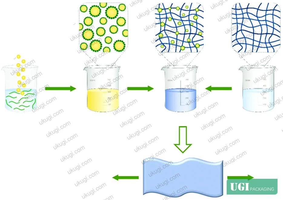 Figure 1: Antimicrobial and antioxidant activity characterization of essential oils used in nanocellulose-stabilized Pickering emulsion packaging films