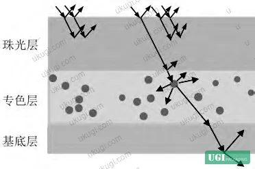 Figure 2: Diagram comparing pearlescent ink layer (multiple small mirror surfaces) versus continuous varnish overprint layer (single complete mirror) and their respective light interaction mechanisms
