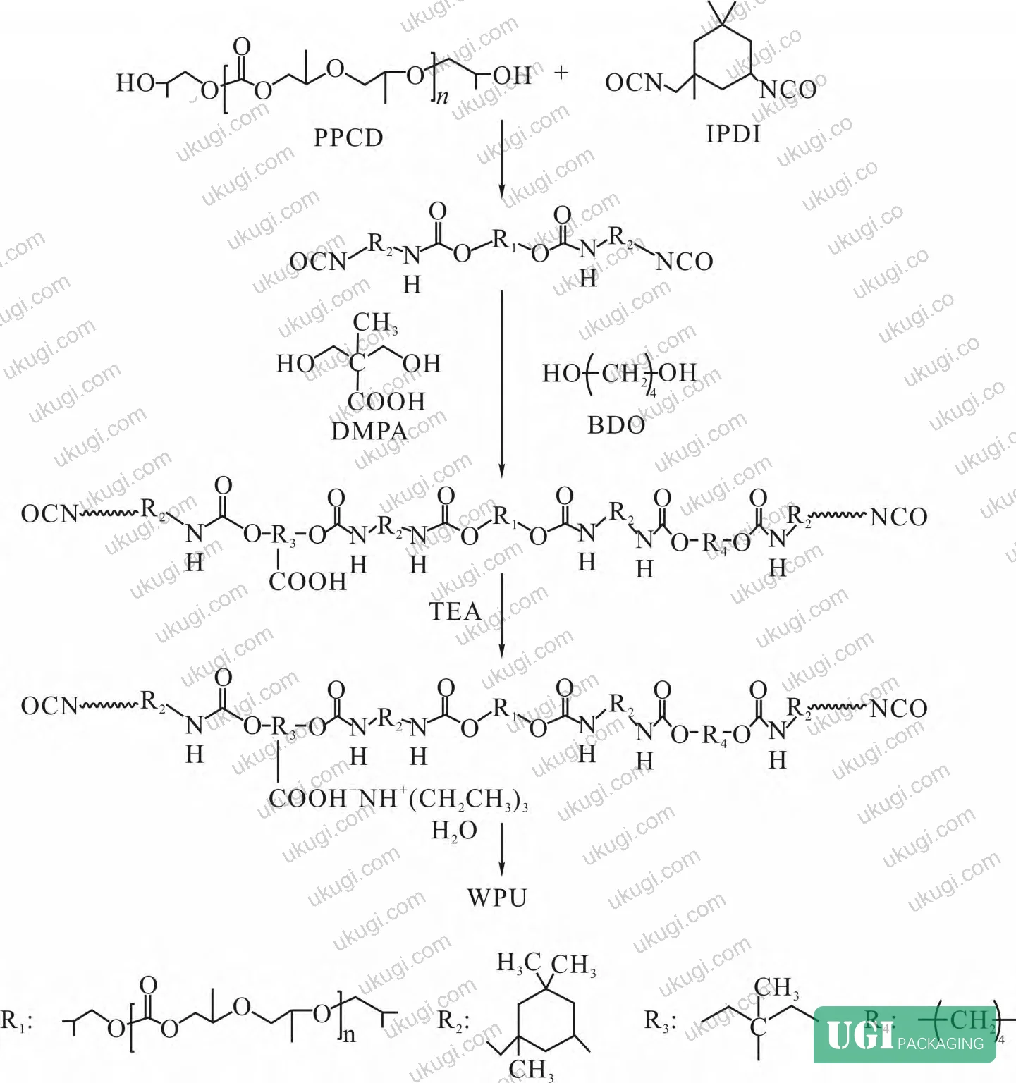 Figure 1: Synthetic route of the PPCD-based waterborne polyurethane binder, showing the prepolymer-emulsification pathway from CO₂-derived diol to ink vehicle