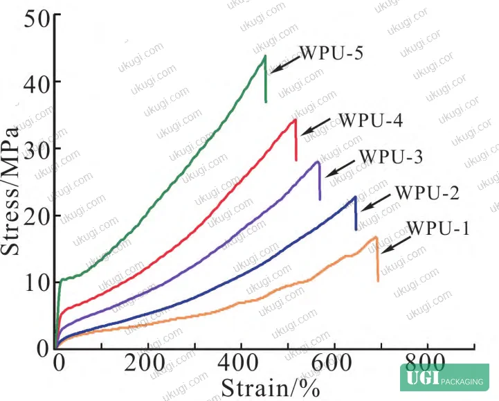 Figure 4: Screen-printed output from Ink-1 through Ink-5 on PET film, showing the progressive improvement in print clarity and color saturation from low to optimal pigment loading