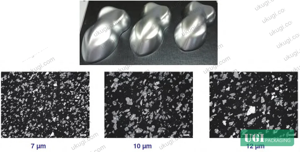Figure 5: Mirror silver product range across different solvent systems and particle sizes
