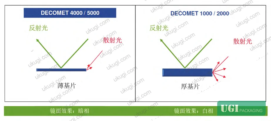 Figure 6: Mirror effect (Rspec) versus pigment content and flake thickness — optimal loading range