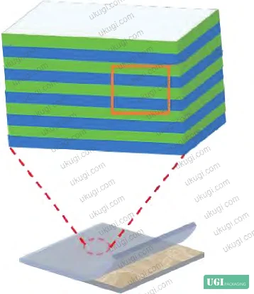 Figure 1: Schematic of CGG/OCNF layer-by-layer self-assembly on base paper, showing electrostatic interaction, hydrogen bonding, and interpenetrating network formation