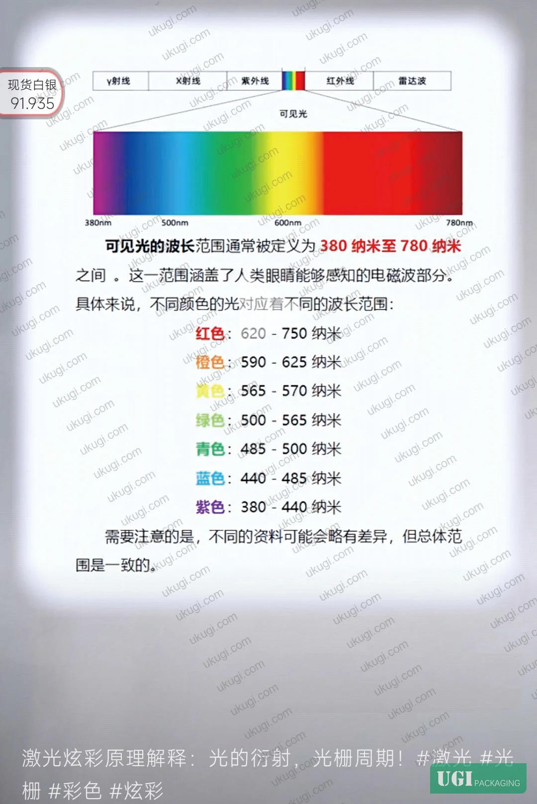 Figure 9: Laser femtosecond metal coloring parameters — scan speed, repetition rate, and oxygen concentration control for precise color-by-oxide-thickness