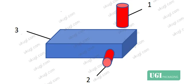 Figure 2: Dual inductive proximity switch installation — Sensor A (top surface) checks upper-row pack integrity; Sensor B (lateral) detects foil crease and missing-pack conditions on carton sides
