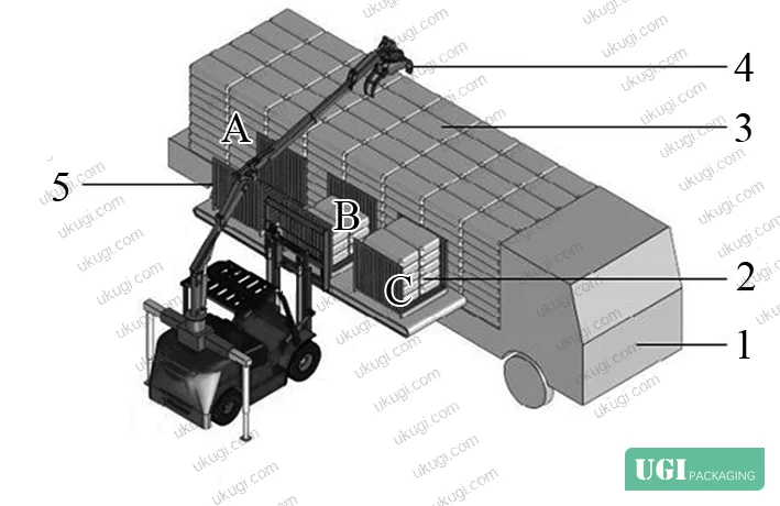 Figure 4: Unloading and framing operation sequence showing gripper engagement with tobacco bales on flatbed truck