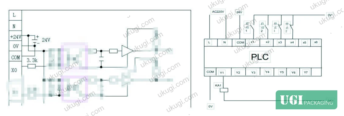 Figure 8: Centralized touchscreen control panel and PLC control circuit — integrates supply, return, and agitation into a single automated workflow