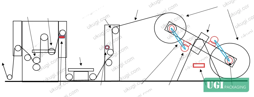 Figure 1: Schematic of the magnetic powder brake retrofit showing tension sensor placement, Hall-effect speed detection, synchronous belt drive, and constant-tension controller architecture