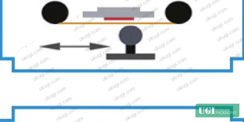 Figure 1: Schematic comparison of flat-surface and curved-surface foil stamping principles