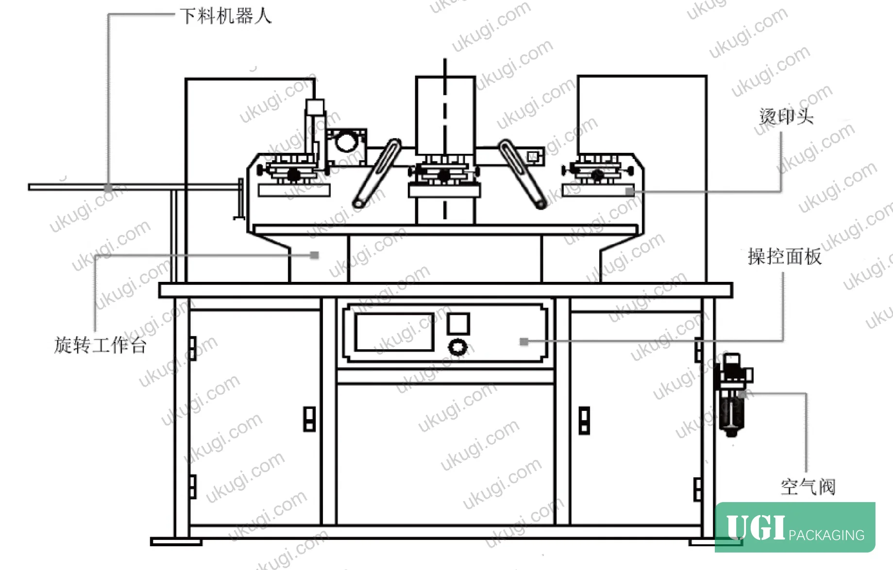 Figure 4: Multi-color hot stamping machine layout with robotic loading arm and control panel